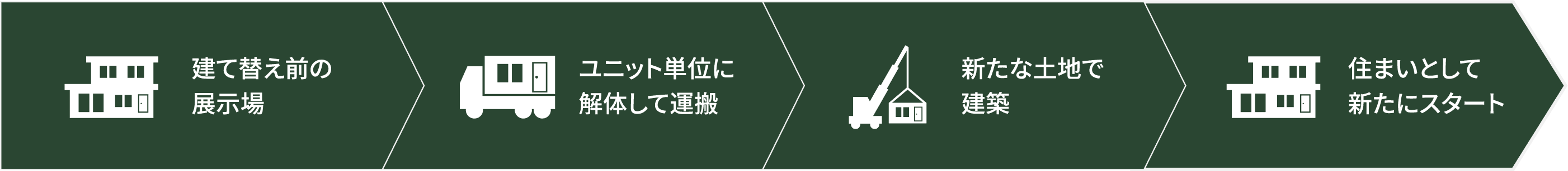 建て替え前の展示場 ユニット単位に解体して運搬 新たな土地で建築 住まいとして新たにスタート
