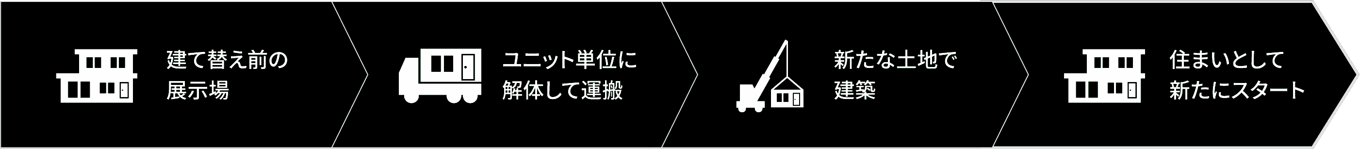 建て替え前の展示場 ユニット単位に解体して運搬 新たな土地で建築 住まいとして新たにスタート