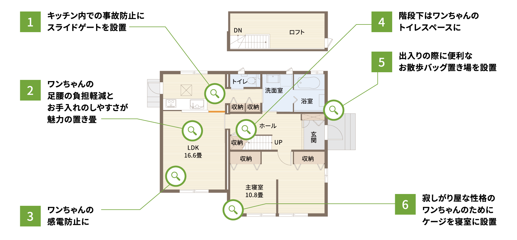 平屋の間取り例