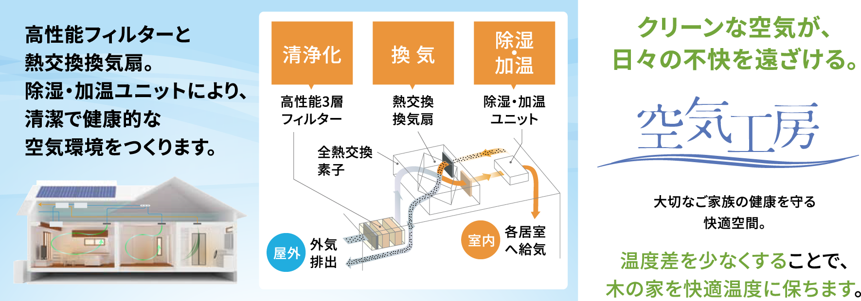 クリーンな空気が、日々の不快を遠ざける。温度差を少なくすることで、木の家を快適温度に保ちます。