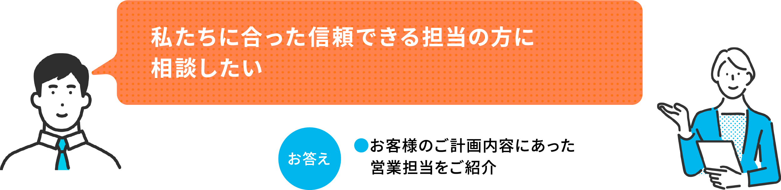 「私たちに合った信頼できる担当の方に相談したい」お答え:●お客さまのご計画にあった営業担当をご紹介