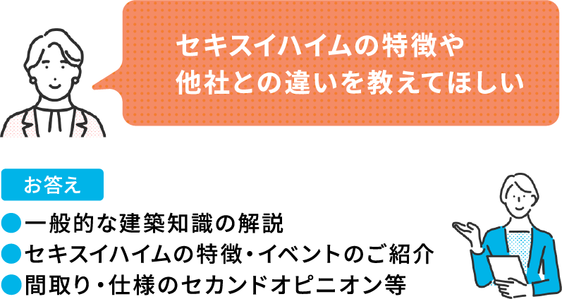 「セキスイハイムの特徴や他社との違いを教えてほしい」お答え:●一般的な建築知識の解説 ●セキスイハイムの特徴・イベントのご紹介 ●間取り・仕様のセカンドオピニオン等