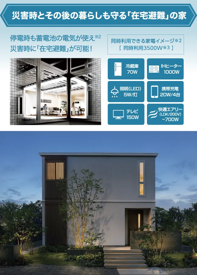 災害時とその後の暮らしも守る「在宅避難」の家 停電時も蓄電池の電気が使え※2災害時に「在宅避難」が可能！同時利用できる家電イメージ※2［ 同時利用3500W※3 ］冷蔵庫70W IHヒーター1000W 照明（LED）5W/灯 携帯充電20W/4台 テレビ150W 快適エアリー（LDK/200V）~700W
