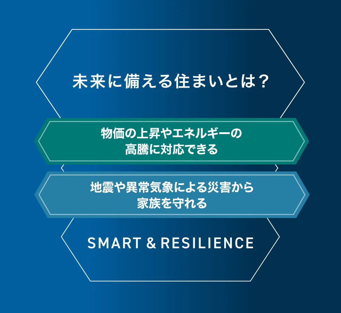 未来に備える住まいとは? 物価の上昇やエネルギーの高騰に対応できる 地震や異常気象による災害から家族を守れる SMART & RESILIENCE