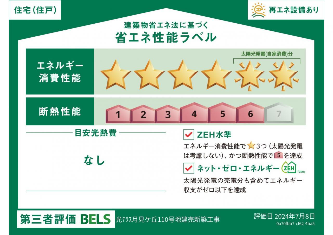 省エネラベル