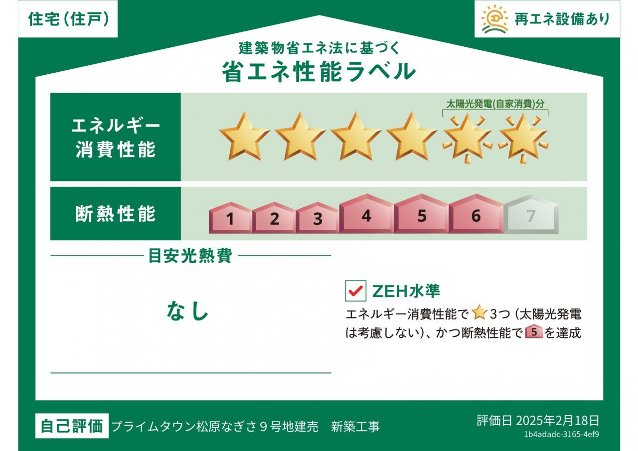 省エネラベル